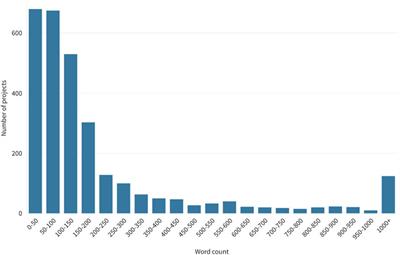 From goals to engagement—evaluating citizen science project descriptions as science communication texts